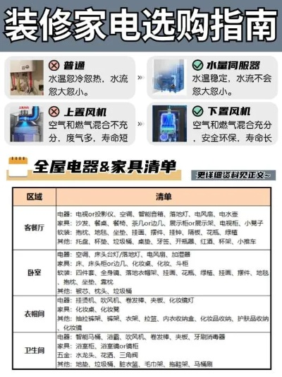 最容易装修的家电品牌大比拼