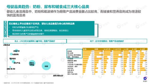 品牌母婴用品销售策略