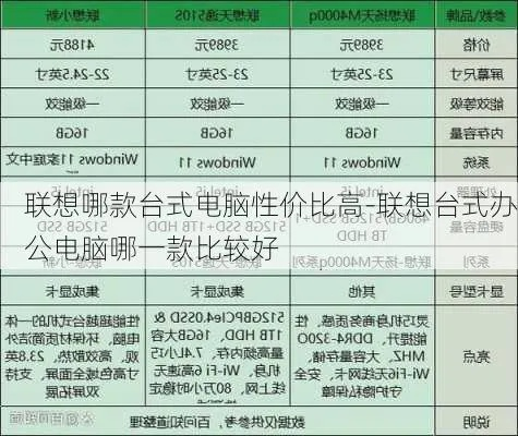 台式电脑品牌性价比分析