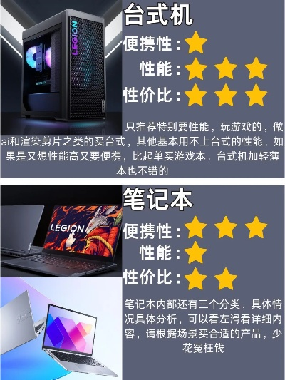 台式电脑品牌性价比分析