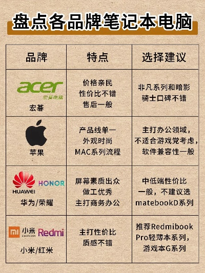 台式电脑品牌性价比分析