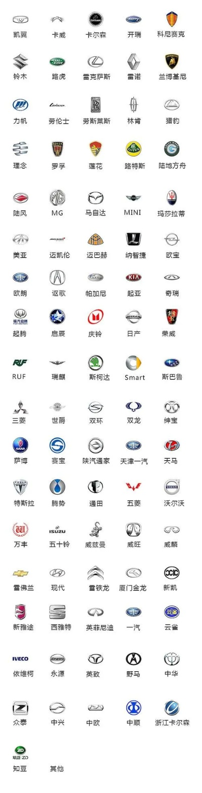 tle:汽车品牌英语单词大全