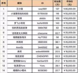 抖音月付提现变现攻略，轻松赚钱，让你的短视频收益变现不是梦！