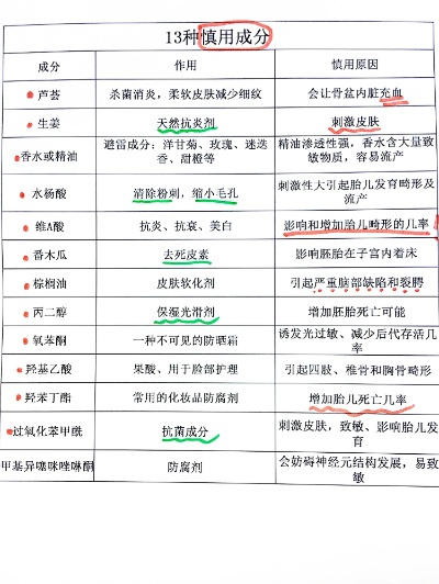 孕妇禁用化妆品清单