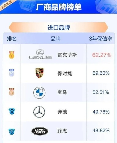 汽车品牌保值排行榜，哪些品牌更耐久？