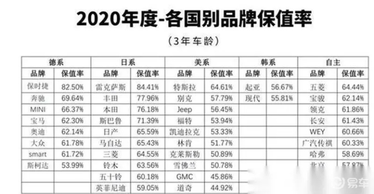 汽车品牌保值排行榜，哪些品牌更耐久？