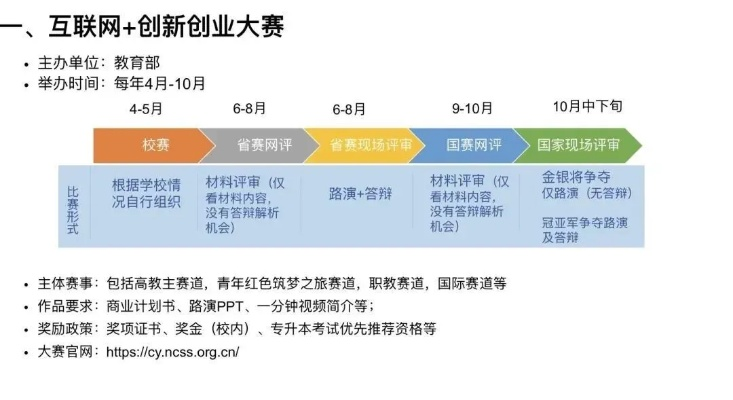 最新创新创业比赛大盘点，你想了解的都在这里