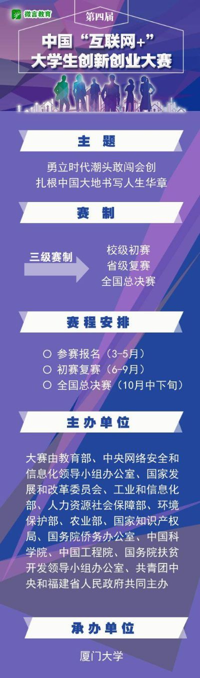 最新创新创业比赛大盘点，你想了解的都在这里