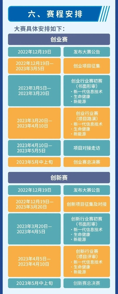 最新创新创业比赛大盘点，你想了解的都在这里