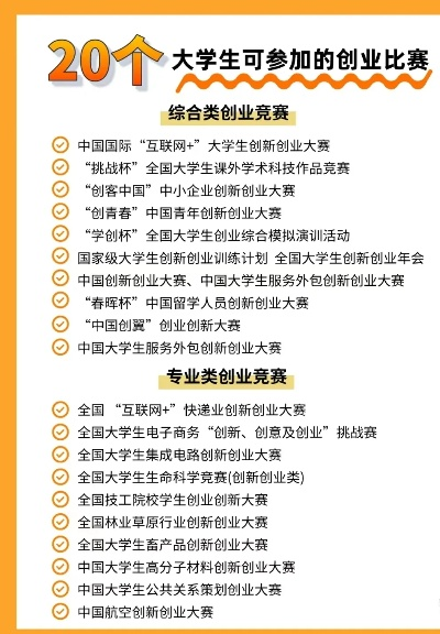 最新创新创业比赛大盘点，你想了解的都在这里
