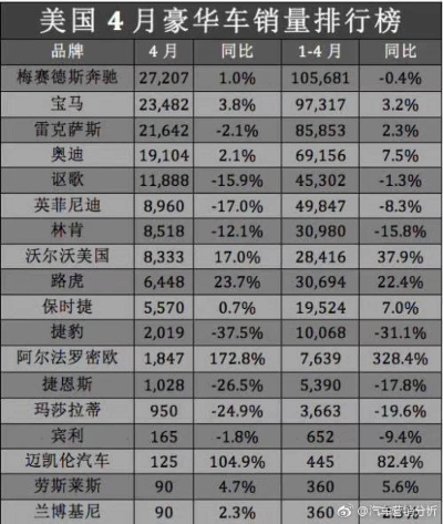 奢华与速度的较量，奢侈品品牌与汽车品牌的对比