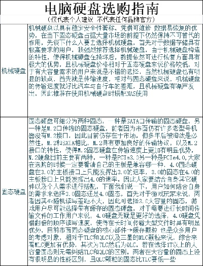 电脑硬盘品牌排名及选购指南