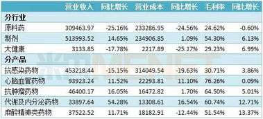 打造医药品牌的策略与实践