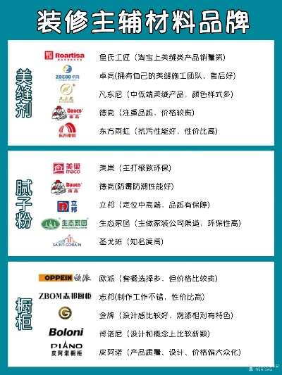 装修材料品牌认识图