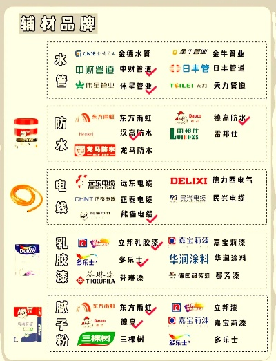 装修材料品牌认识图