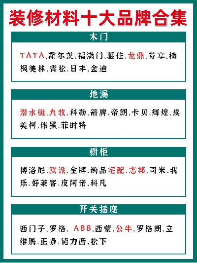 装修材料品牌认识图