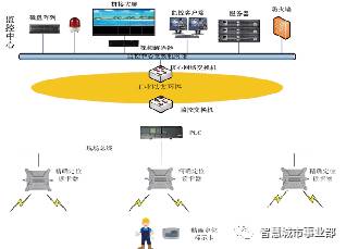 福建智慧管廊，究竟有什么用？