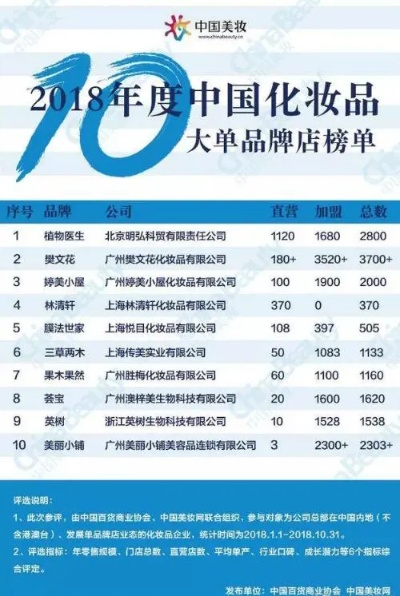 化妆品单品牌加盟指南