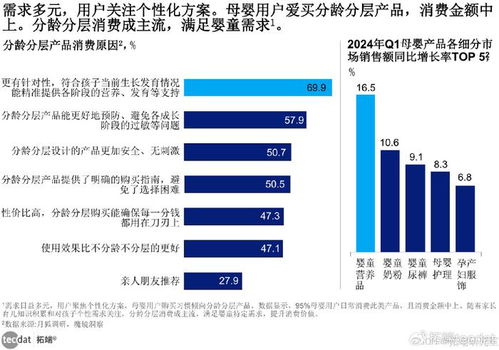 母婴团购群推荐理由—一站式解决家庭育儿需求