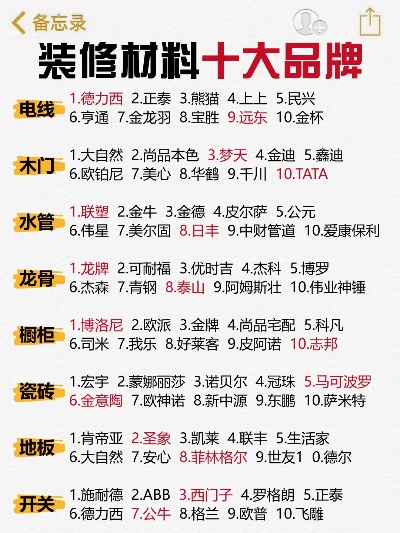 十大家居建材品牌大比拼