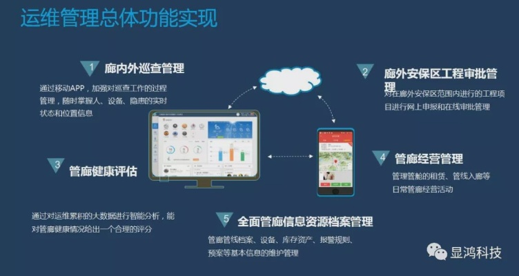 智慧城市管廊运维上市公司的运营之道，从案例看行业趋势与策略