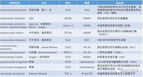 全球医药品牌概览