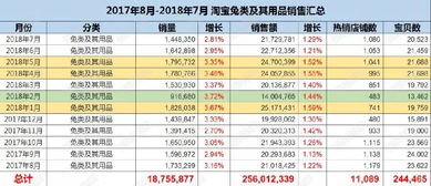 法国宠物医药品牌排行