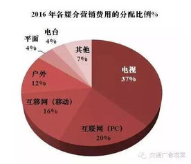 医药品牌营销策略比较，价格战还是品质为王？