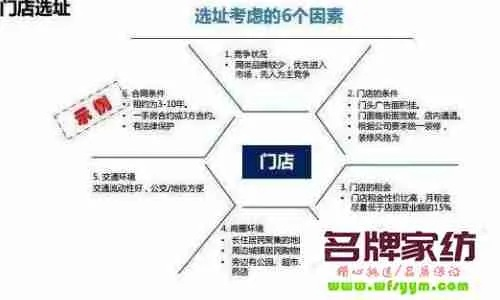 餐饮外卖加盟如何选址更合理？全面解析选址策略与实操案例