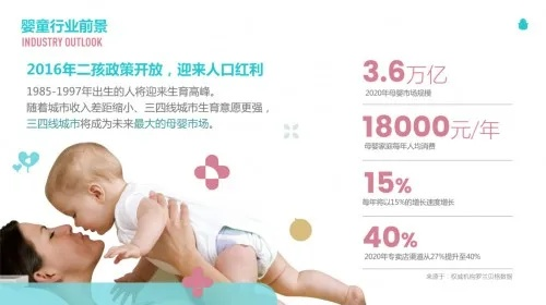 母婴品牌丈奖云 速捷，打造高效育儿体验