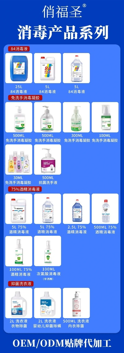 家用医药品品牌大全