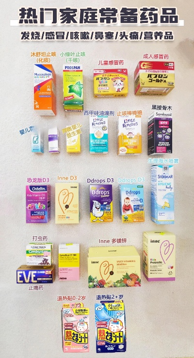 家用医药品品牌大全