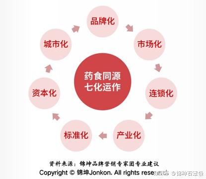 香承医药品牌运营策略