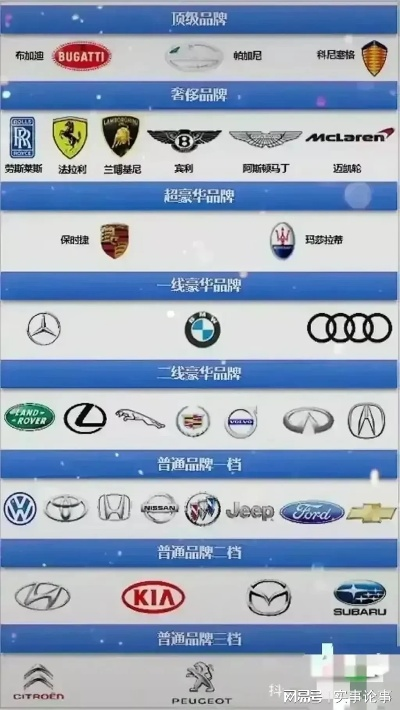 奢侈品牌与汽车品牌的奢华对比