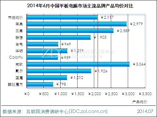 电脑一二线品牌对比分析