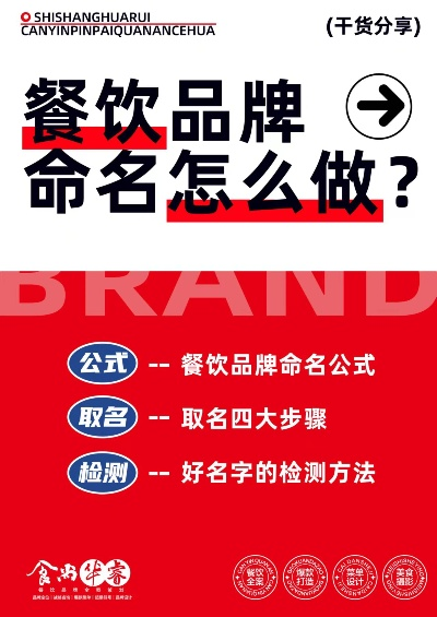 餐饮品牌起名的艺术与策略