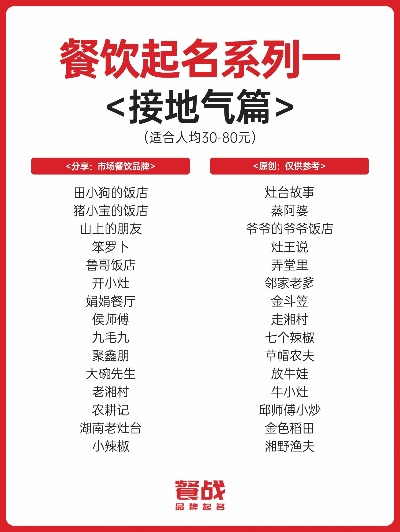 餐饮品牌起名的艺术与策略
