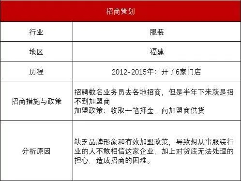加盟店变直营，策略与操作详解