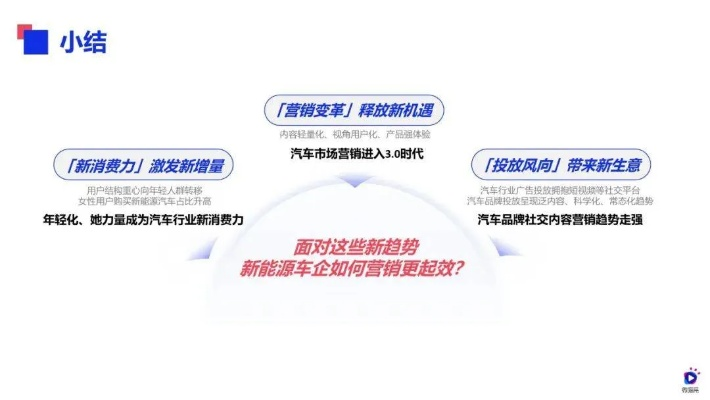 新能源汽车品牌营销策略