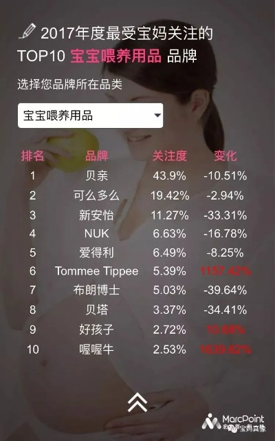 母婴品牌排行榜 英树，引领健康育儿新风尚