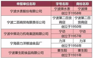 宁波餐饮品牌投资概览