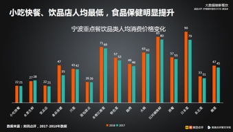 宁波餐饮品牌投资概览