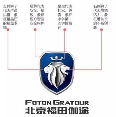 汽车品牌小狮子的崛起之路