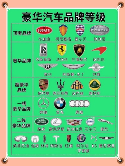 豪华汽车品牌推荐