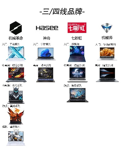 国内最新电脑品牌盘点