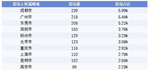 抖音月付提额后，要锁多久才能提现？揭秘提现时间表及案例分享