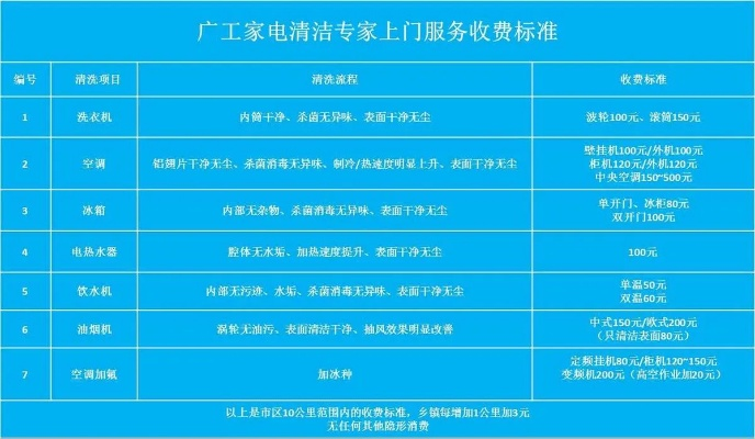 泉州市民选购清洁家电指南