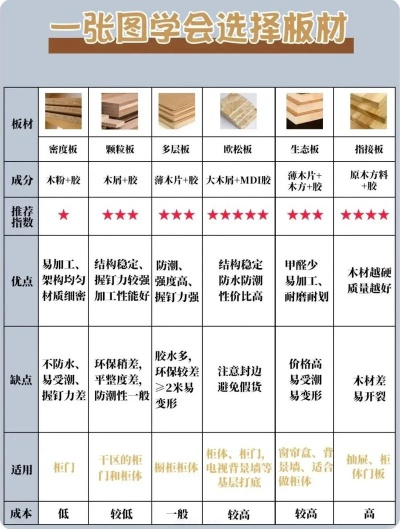 家居板材利用率提升指南