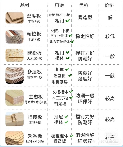 家居板材利用率提升指南
