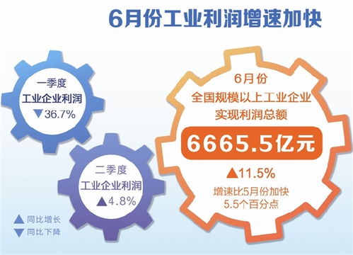 请问做什么来赚钱快？探索高效盈利之路